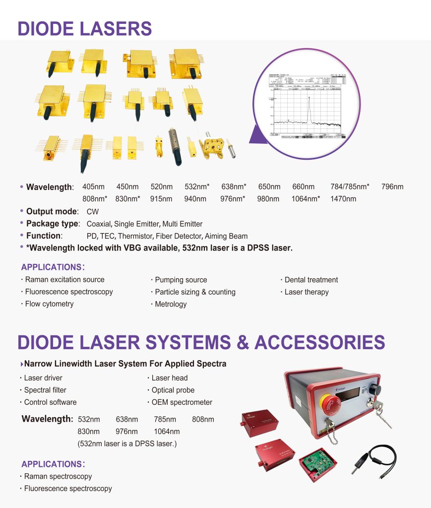 Meet us at Photonics West 2025 in San Francisco (No.5113)