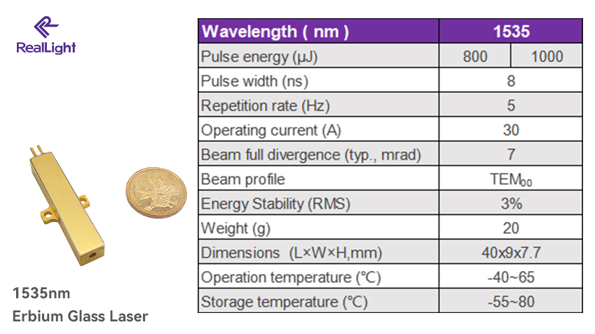 1535nm Erbium Glass Lasers for libs