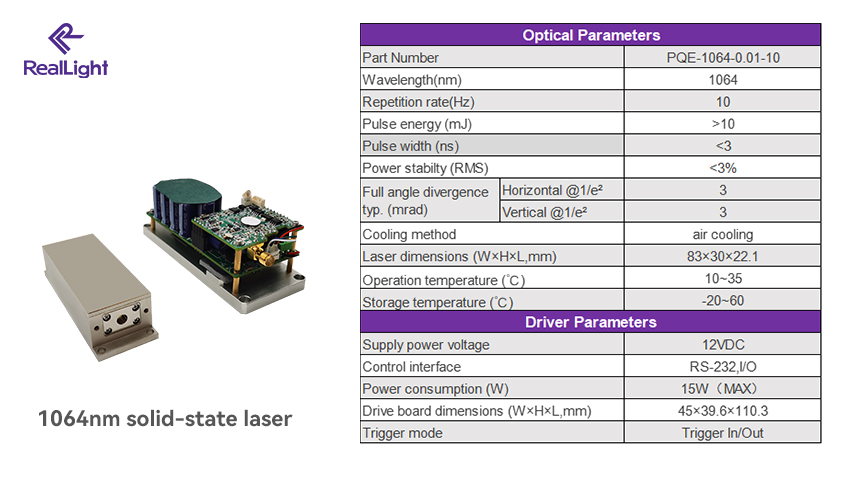 1064nm solid-state lasers for libs