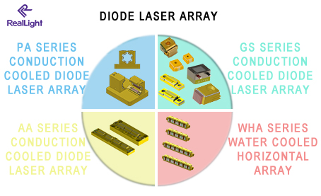 Diode Laser Stacks