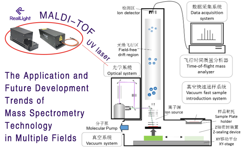 The Applications and Future Development Trends of Mass Spectrometry Technology