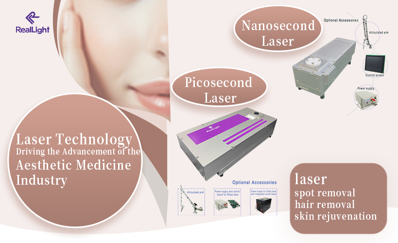 Laser Technology Driving the Advancement of the Aesthetic Medicine Industry